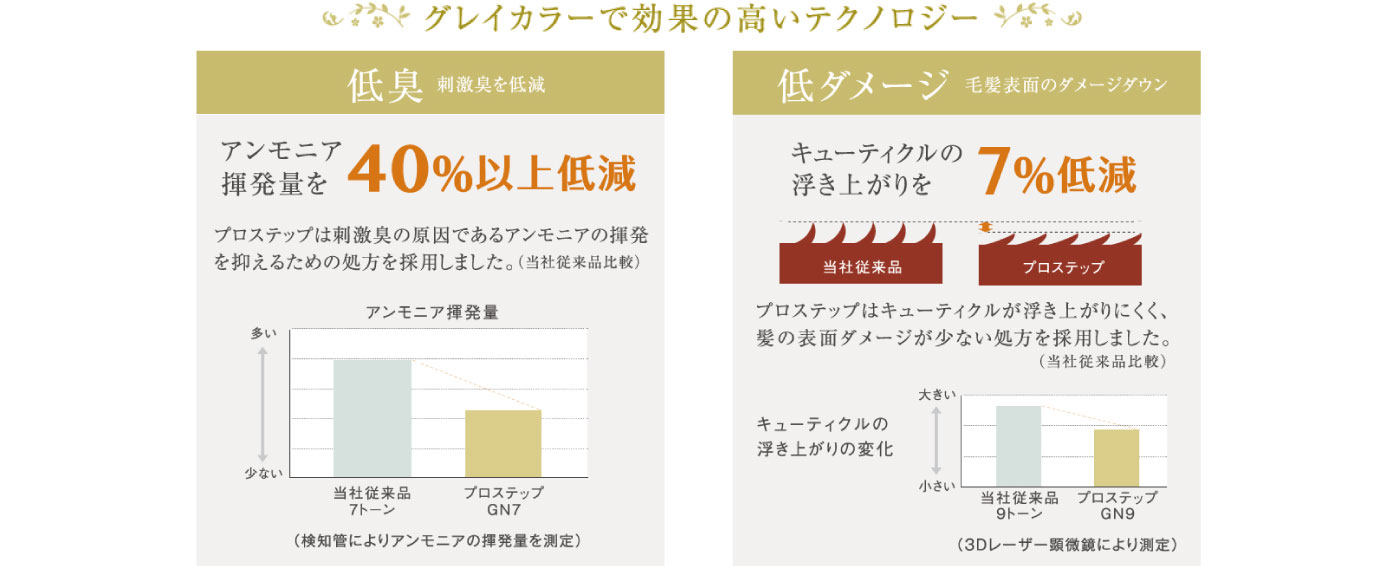 グレイカラーで効果の高いテクノロジー